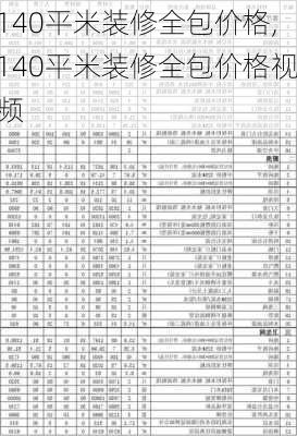 140平米装修全包价格,140平米装修全包价格视频