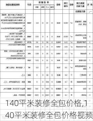 140平米装修全包价格,140平米装修全包价格视频