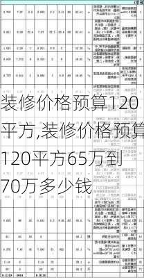 装修价格预算120平方,装修价格预算120平方65万到70万多少钱