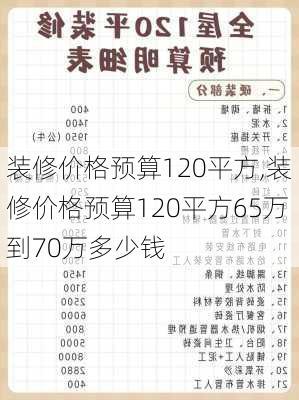 装修价格预算120平方,装修价格预算120平方65万到70万多少钱