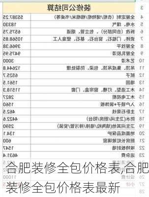 合肥装修全包价格表,合肥装修全包价格表最新