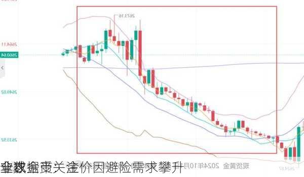 全球金市：金价因避险需求攀升 
非农
业数据受关注