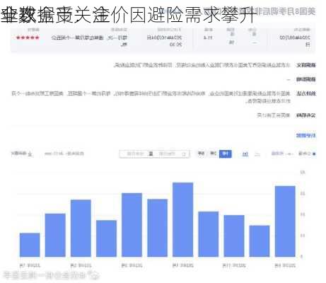 全球金市：金价因避险需求攀升 
非农
业数据受关注