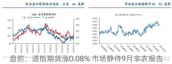 盘前：道指期货涨0.08% 市场静待9月非农报告