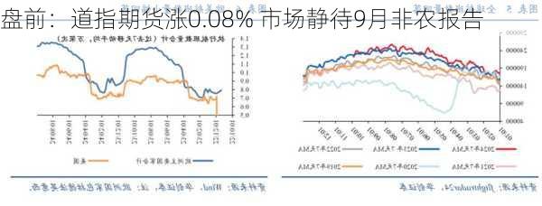 盘前：道指期货涨0.08% 市场静待9月非农报告