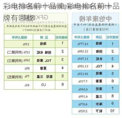 彩电排名前十品牌,彩电排名前十品牌有哪些