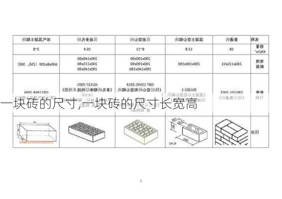 一块砖的尺寸,一块砖的尺寸长宽高