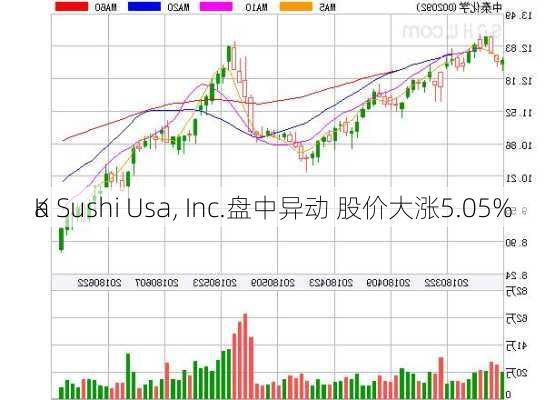 K
a Sushi Usa, Inc.盘中异动 股价大涨5.05%