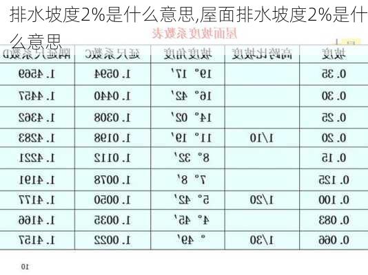 排水坡度2%是什么意思,屋面排水坡度2%是什么意思