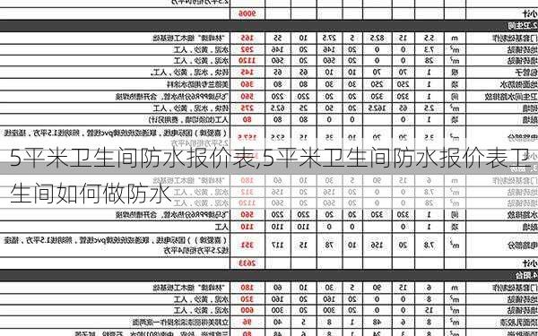 5平米卫生间防水报价表,5平米卫生间防水报价表卫生间如何做防水