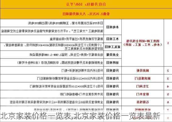 北京家装价格一览表,北京家装价格一览表最新