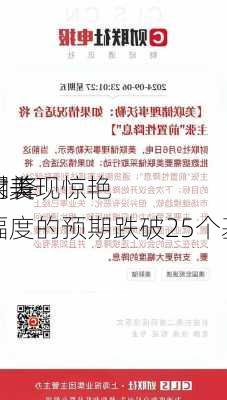 非农表现惊艳 
员对美
11月降息幅度的预期跌破25个基点