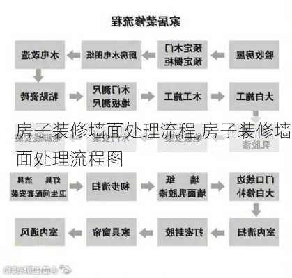 房子装修墙面处理流程,房子装修墙面处理流程图