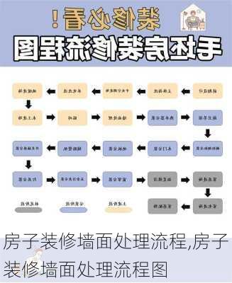 房子装修墙面处理流程,房子装修墙面处理流程图