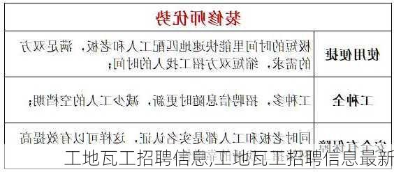 工地瓦工招聘信息,工地瓦工招聘信息最新