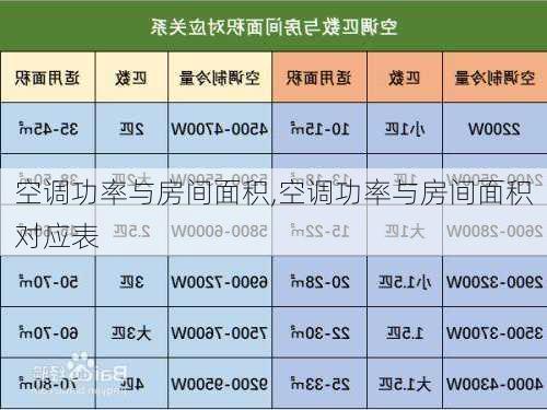 空调功率与房间面积,空调功率与房间面积对应表