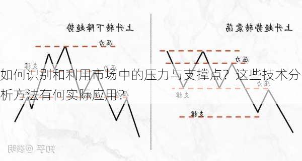 如何识别和利用市场中的压力与支撑点？这些技术分析方法有何实际应用？