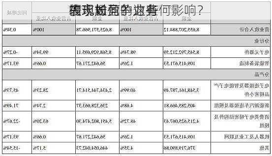 福永长盈的业务
表现如何？这些
表现对
的市场竞争力有何影响？