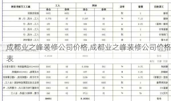 成都业之峰装修公司价格,成都业之峰装修公司价格表