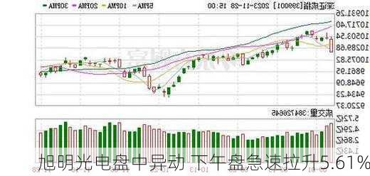 旭明光电盘中异动 下午盘急速拉升5.61%