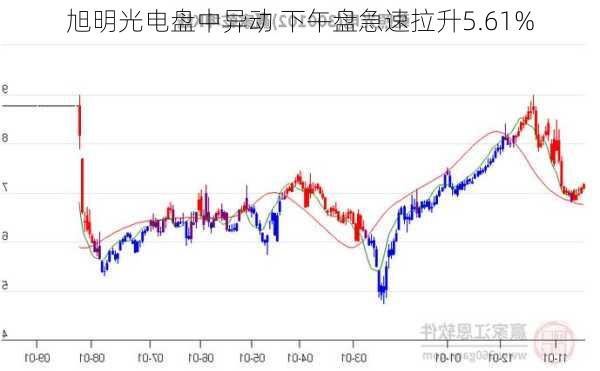 旭明光电盘中异动 下午盘急速拉升5.61%