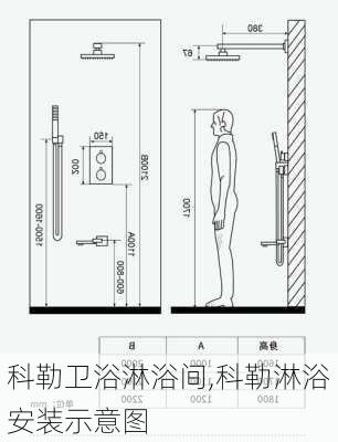 科勒卫浴淋浴间,科勒淋浴安装示意图