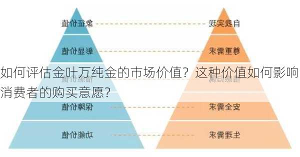 如何评估金叶万纯金的市场价值？这种价值如何影响消费者的购买意愿？