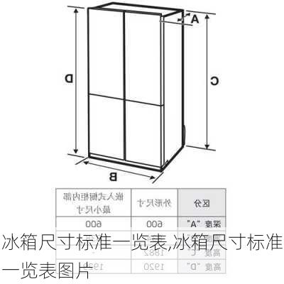 冰箱尺寸标准一览表,冰箱尺寸标准一览表图片